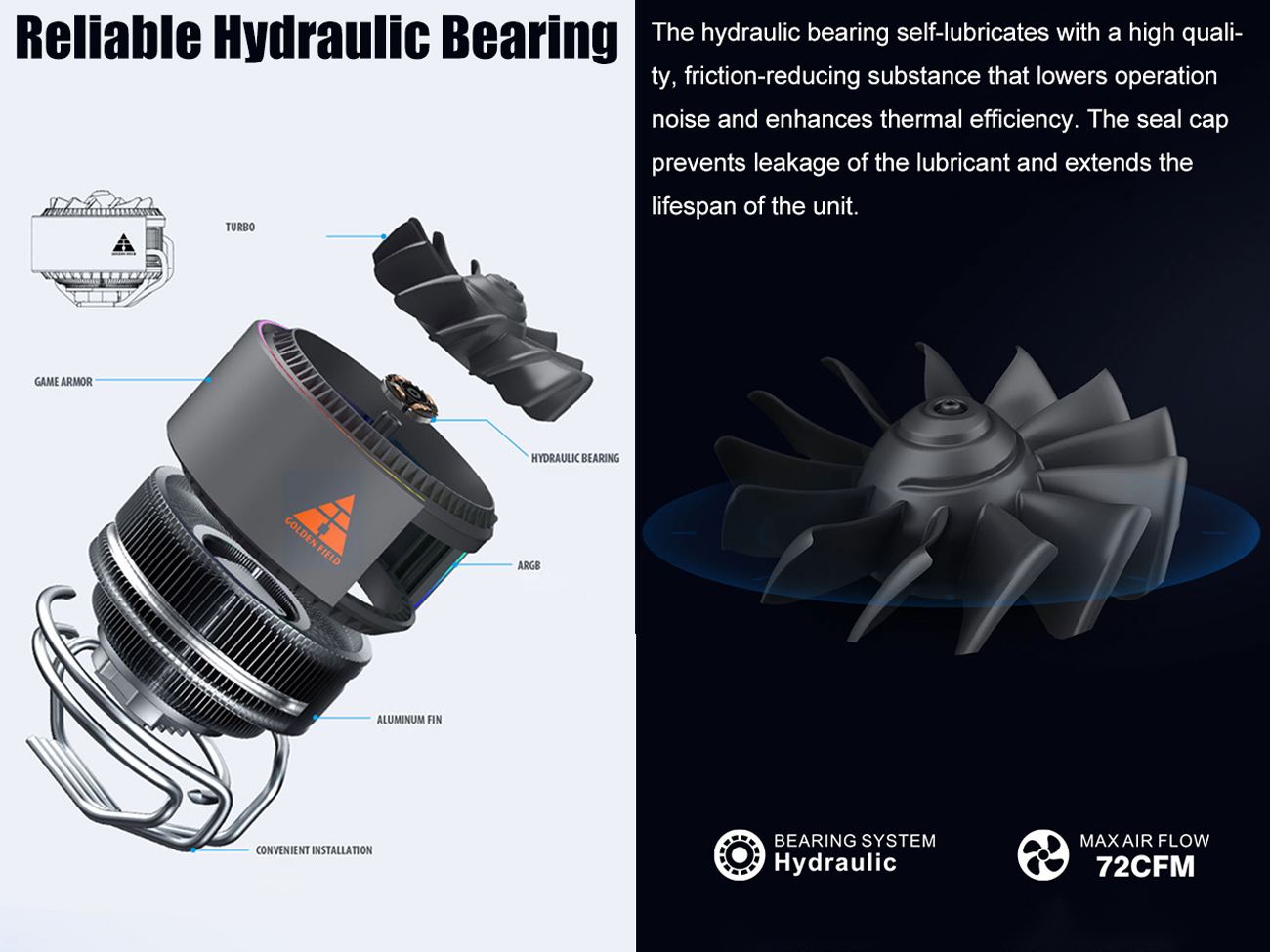 Disassembly diagram to see each part of VICABO ARGB Lighting CPU Cooler.